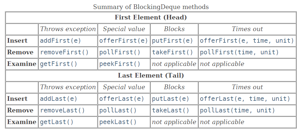 LinkedBlockingDeque 的基本操作